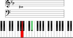 نت‌خوانی پیانو